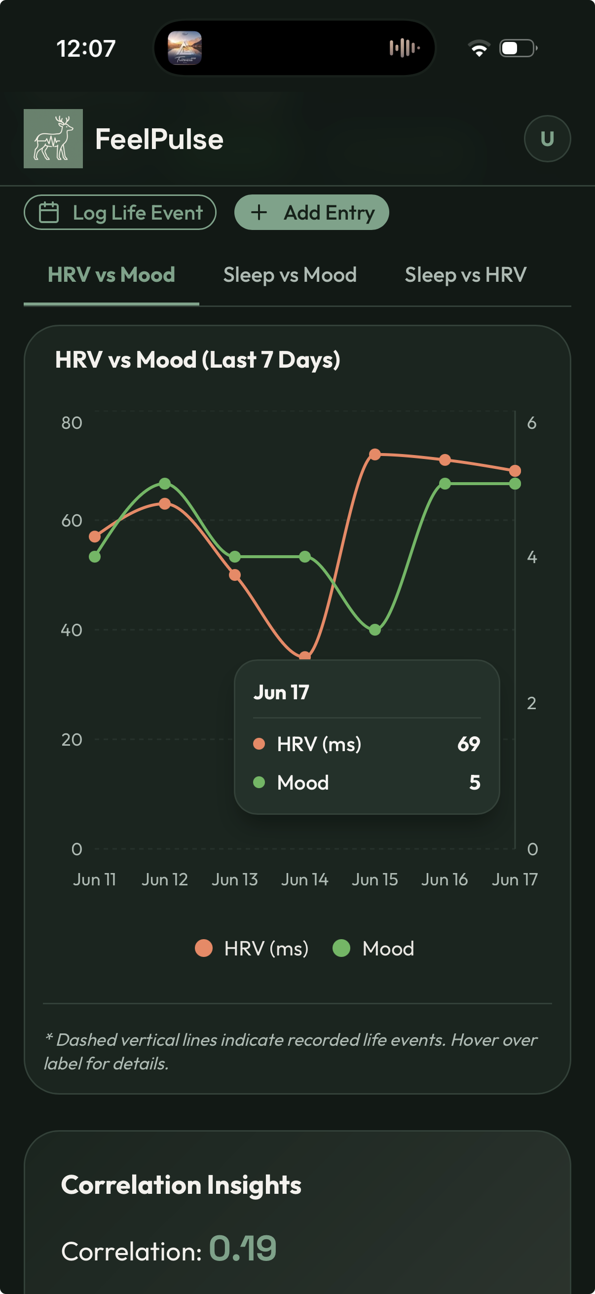 FeelPulse Dashboard Preview